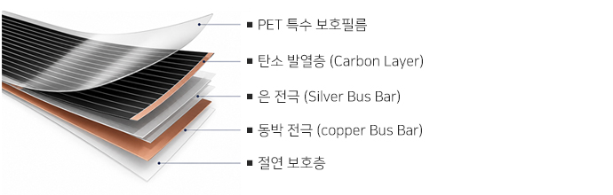 필름구조